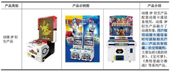 100億卡牌市場中的隱形贏家 誰在通過游玩設備銷售享受暴利？