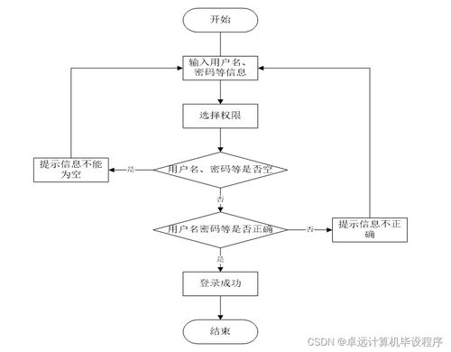 超市自助結(jié)賬系統(tǒng)BM3C19的設(shè)計與實現(xiàn) 基于SSM框架的計算機系統(tǒng)服務(wù)應(yīng)用