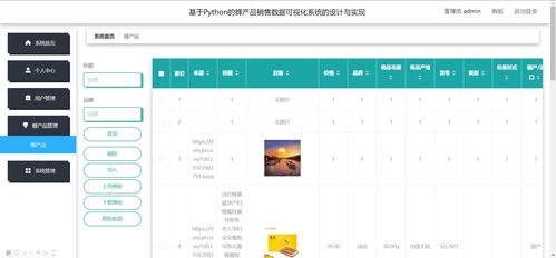 基于Python的精品產(chǎn)品銷售數(shù)據(jù)可視化大屏及智能倉儲系統(tǒng)設(shè)計與實現(xiàn)