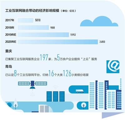 工業(yè)互聯(lián)網(wǎng) 驅(qū)動(dòng)制造業(yè)轉(zhuǎn)型，賦能產(chǎn)業(yè)新生態(tài)